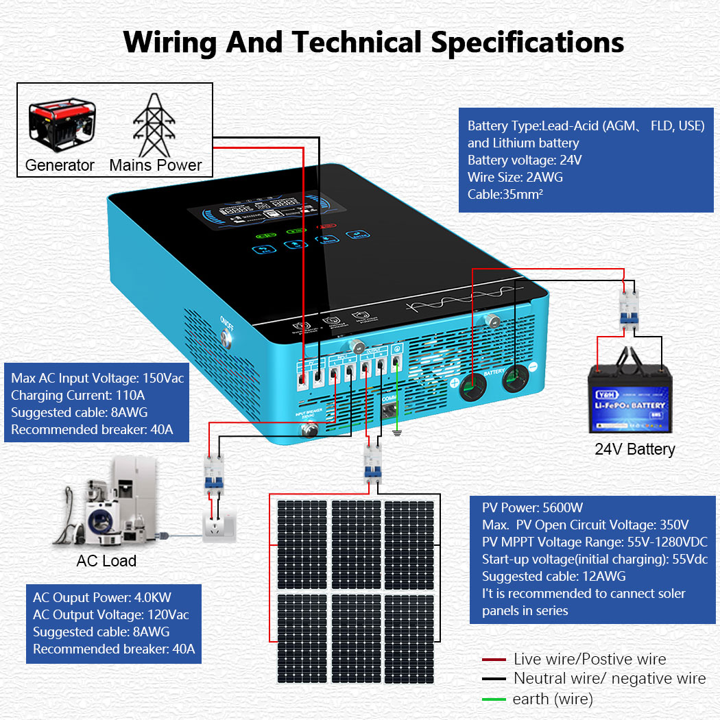 Y&H 4KW Hybrid Solar Inverter  - Off Grid Solar Kit ulasan dan harga