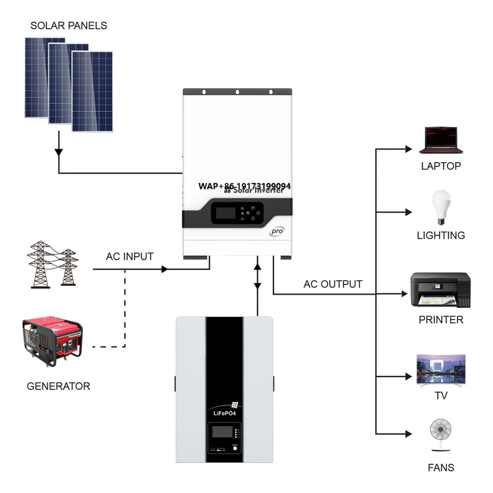 High frequency off-grid hybrid - Off Grid Solar Kit ulasan dan harga