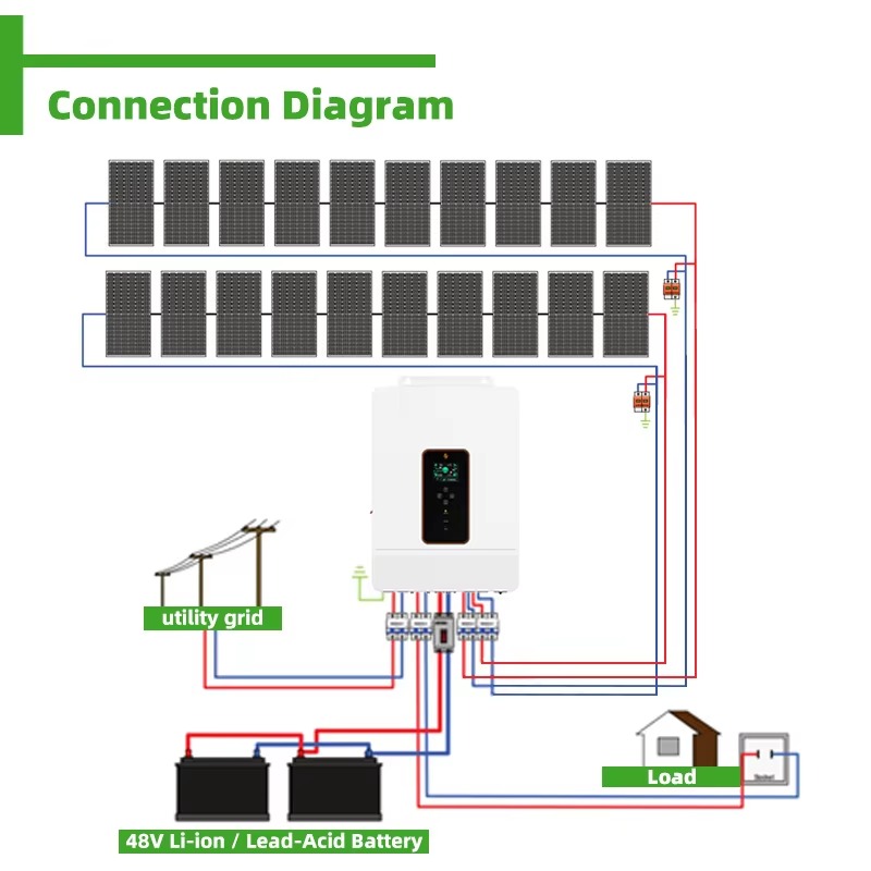 Customized 10KW 15KW 20KW Off- - Off Grid Solar Kit ulasan dan harga